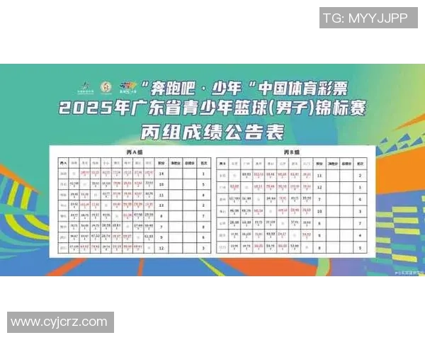 广州篮球队强势领跑世界杯积分榜以52分稳居第一位置